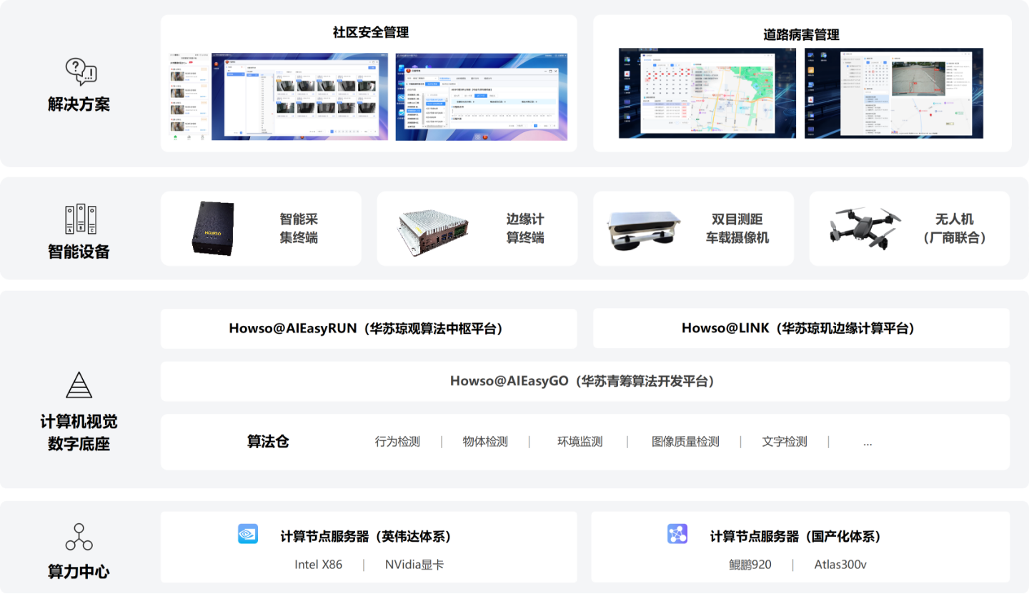 整体架构图