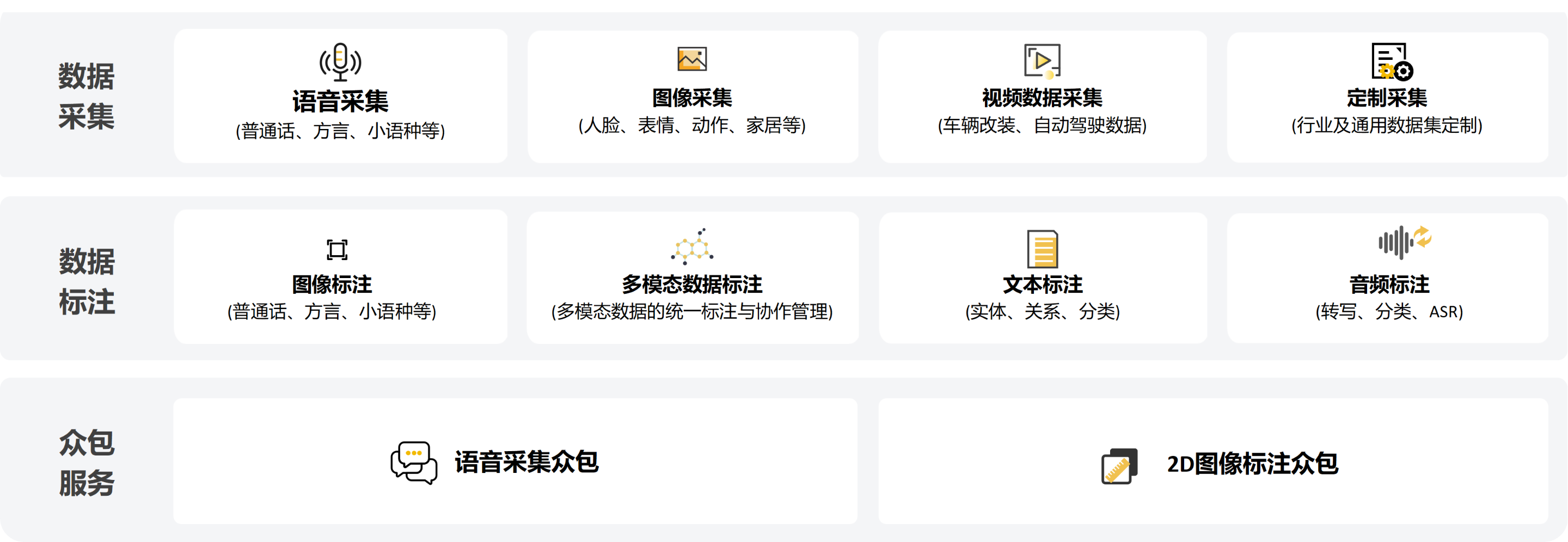 产品架构图