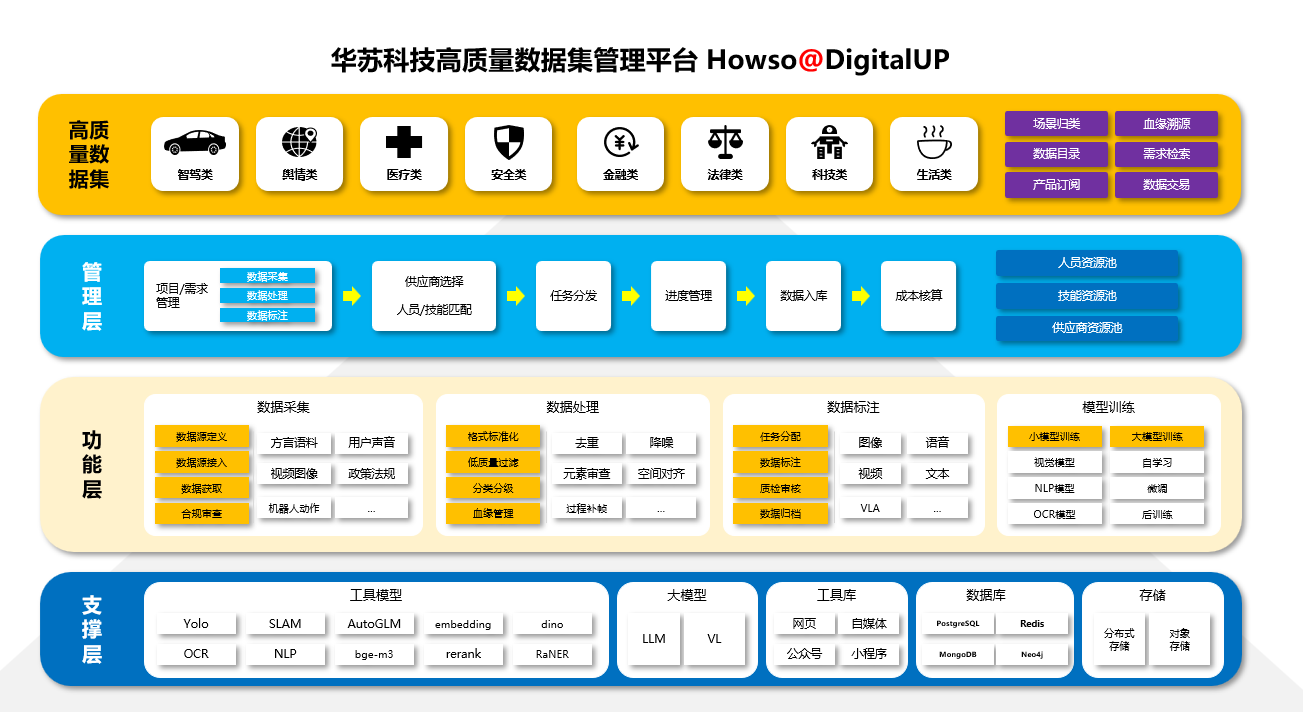 产品架构图