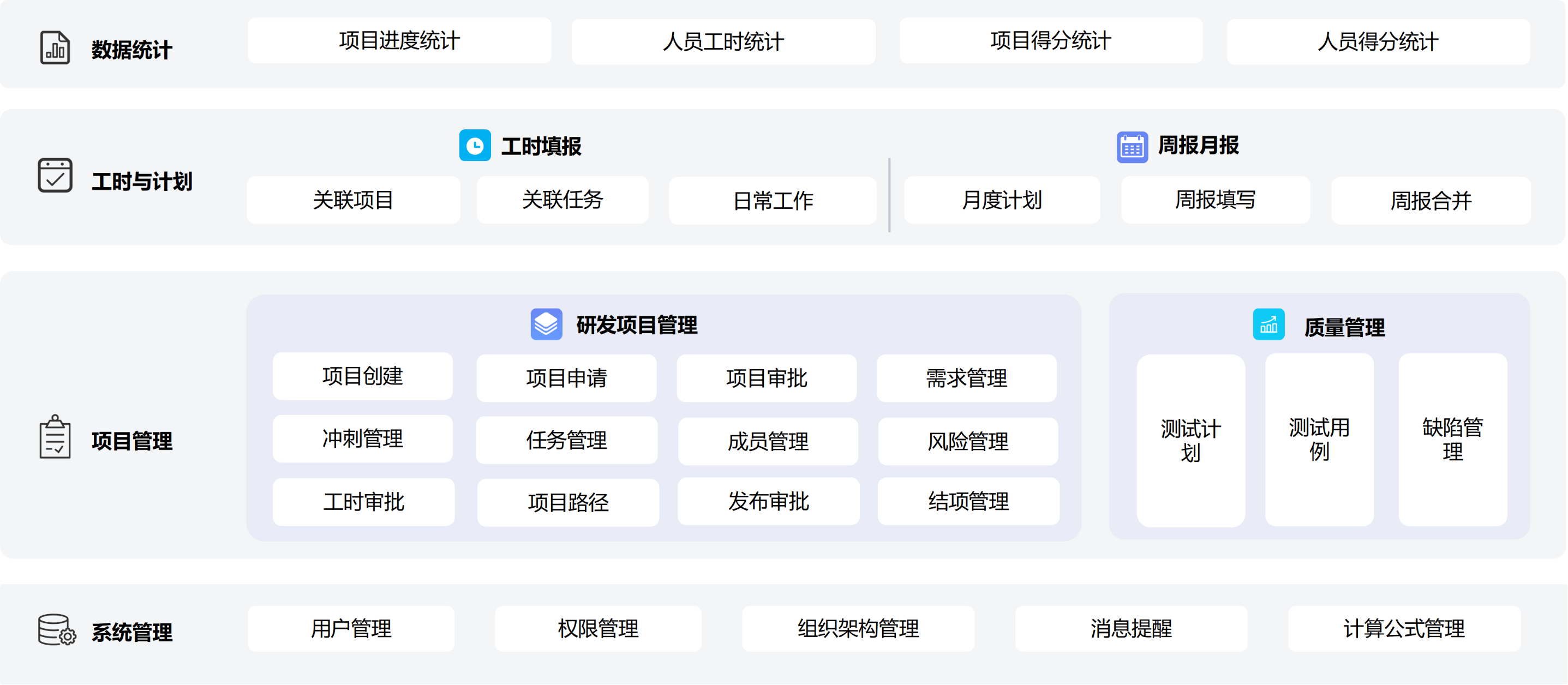 产品架构图