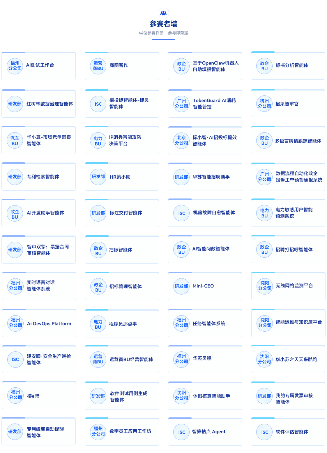 参赛者墙