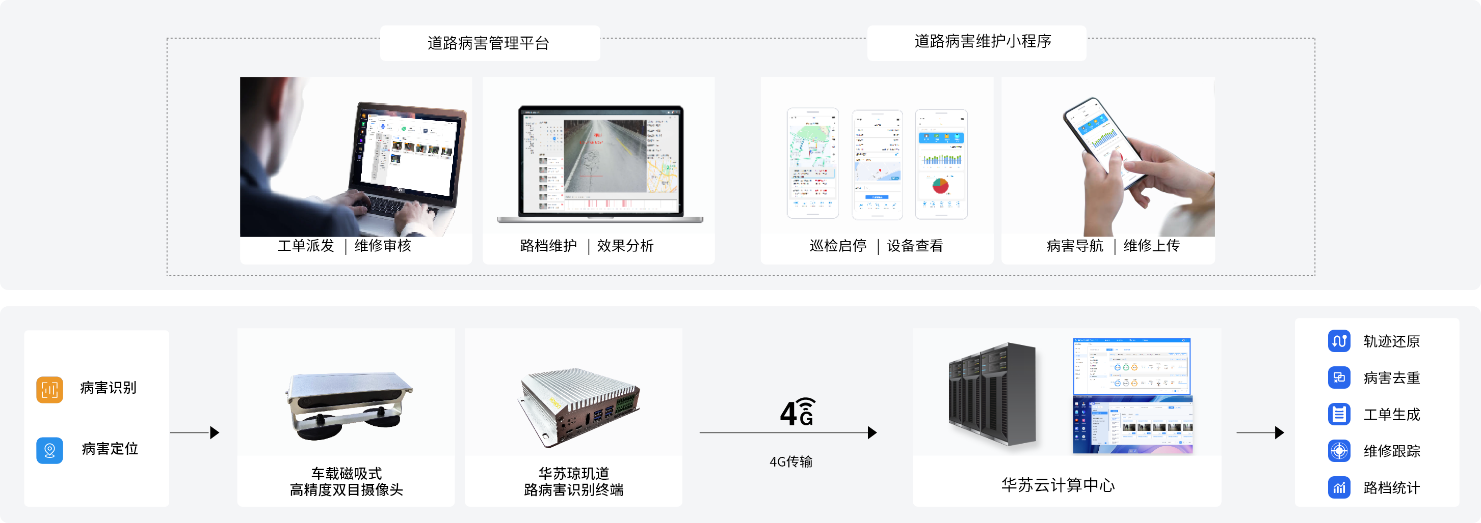 产品架构图
