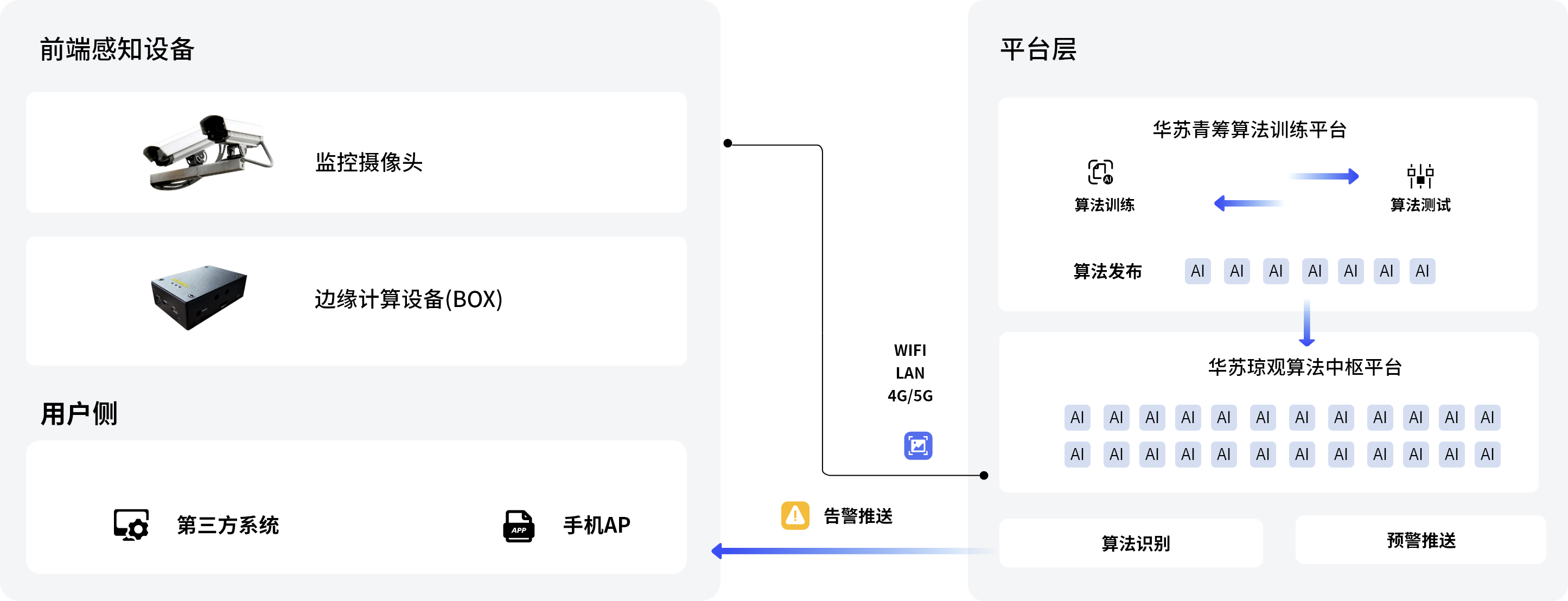 产品架构图