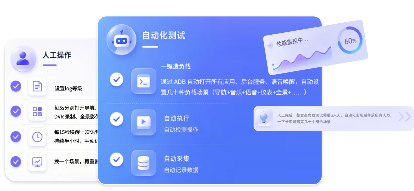 系统性能测试