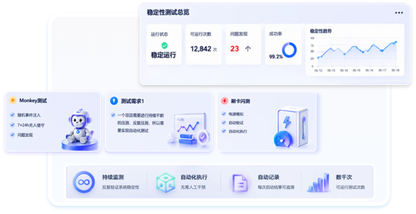 仪表测试场景
