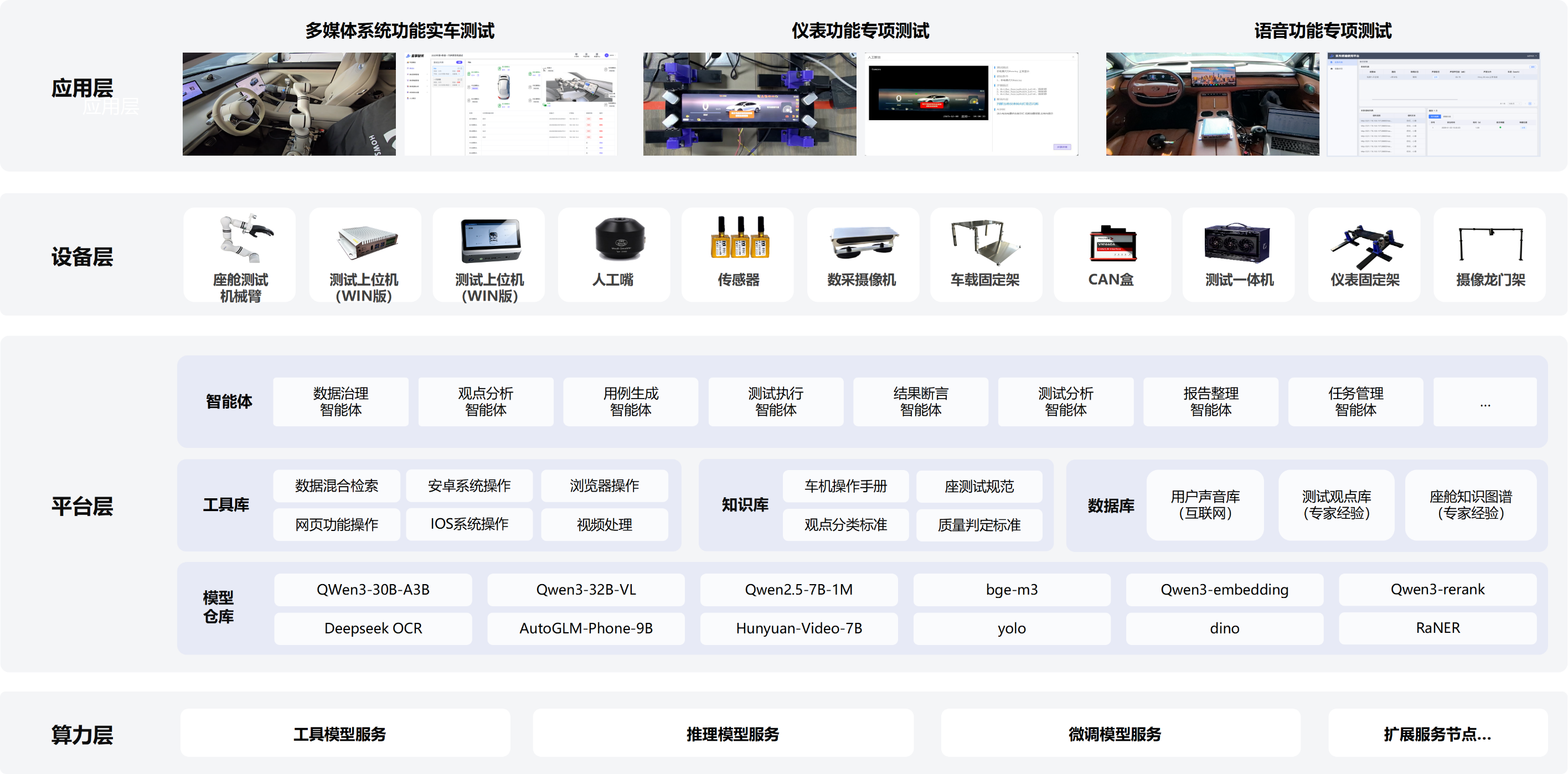 产品架构图