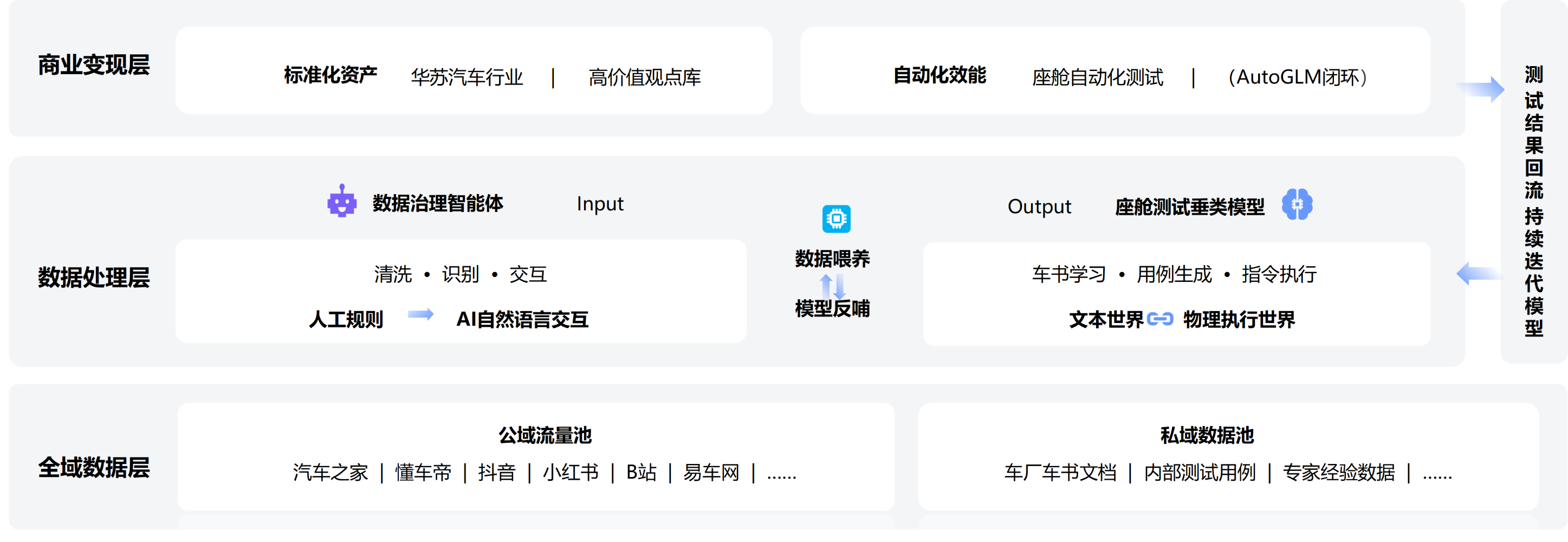 产品架构图
